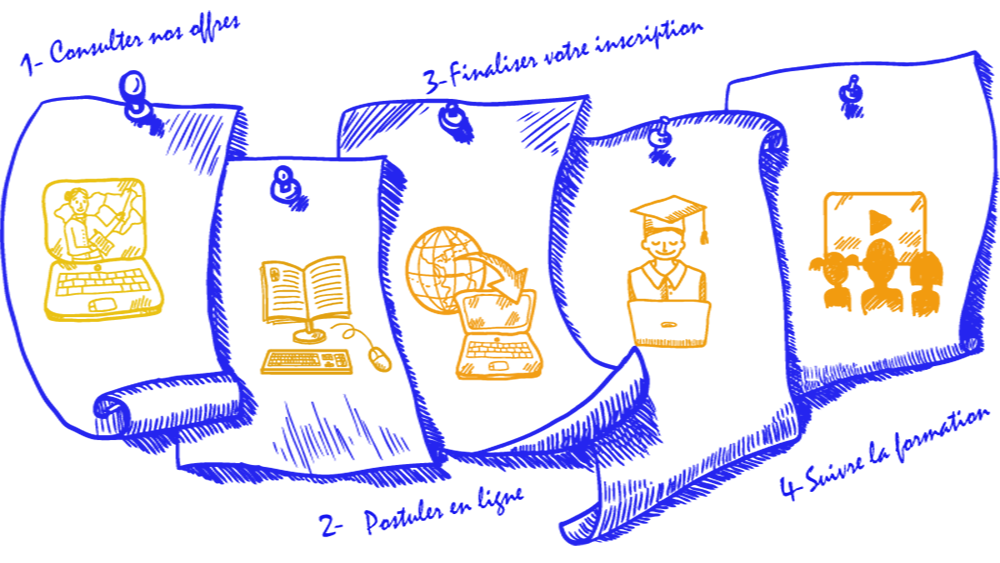 Les étapes d'inscription au dispositif de formation 